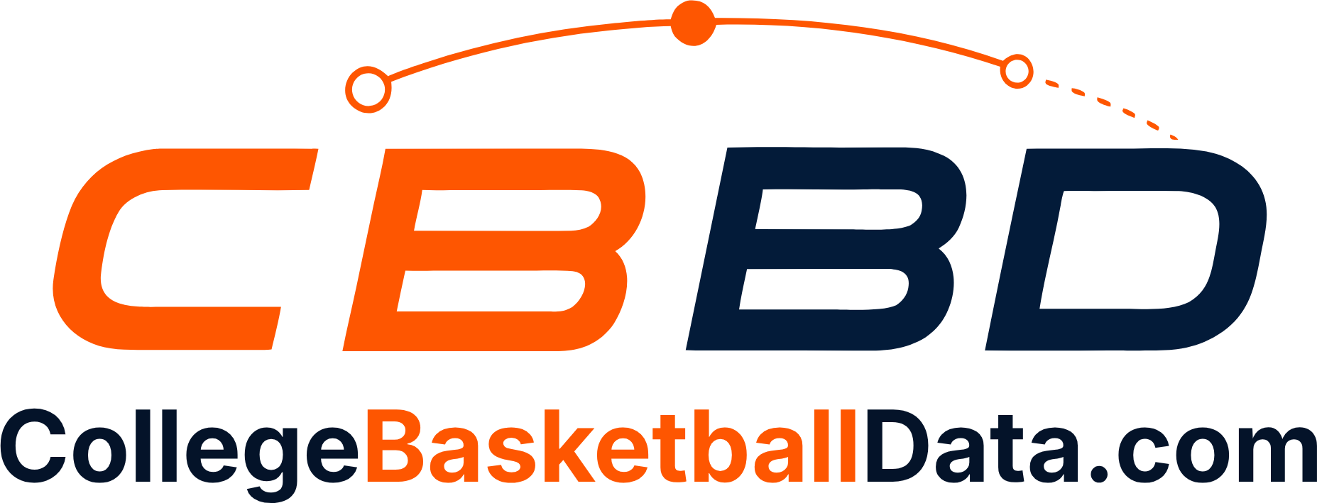 CollegeBasketballData.com
